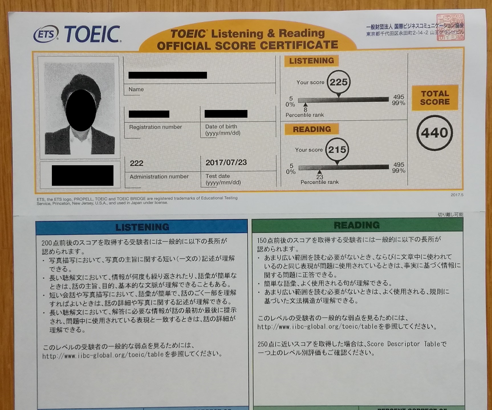2017年7月23日TOEIC試験結果
