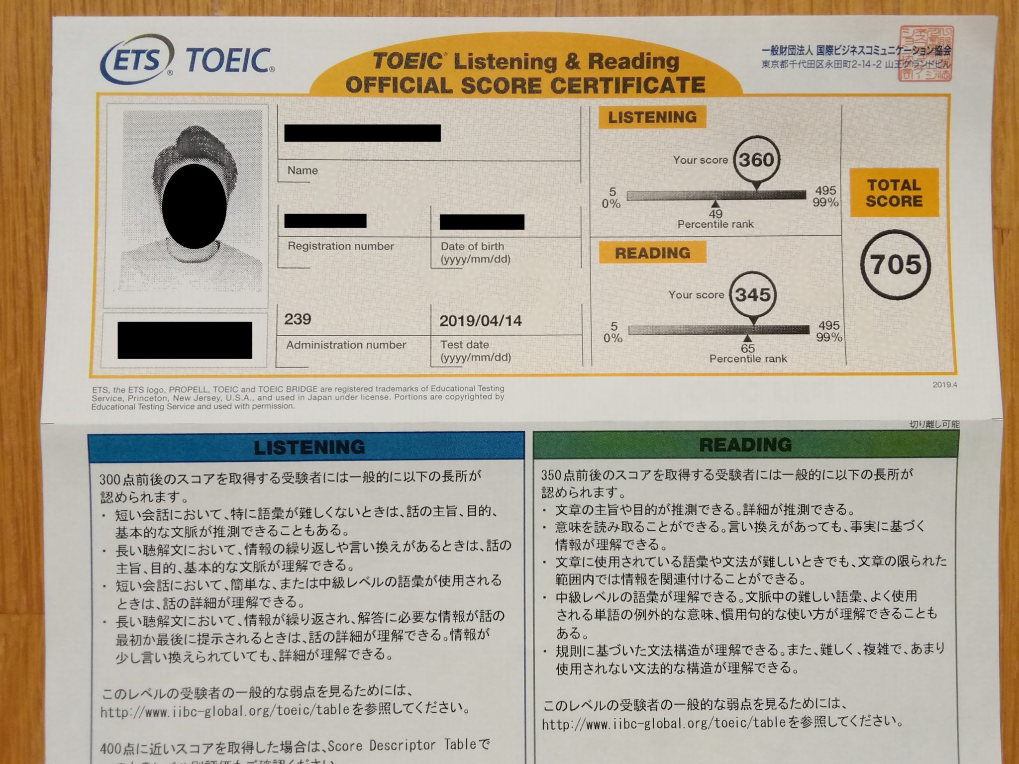 2019年4月14日TOEIC試験結果