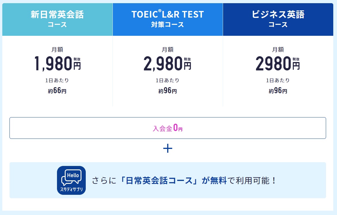 TOEICと日常英会話コース